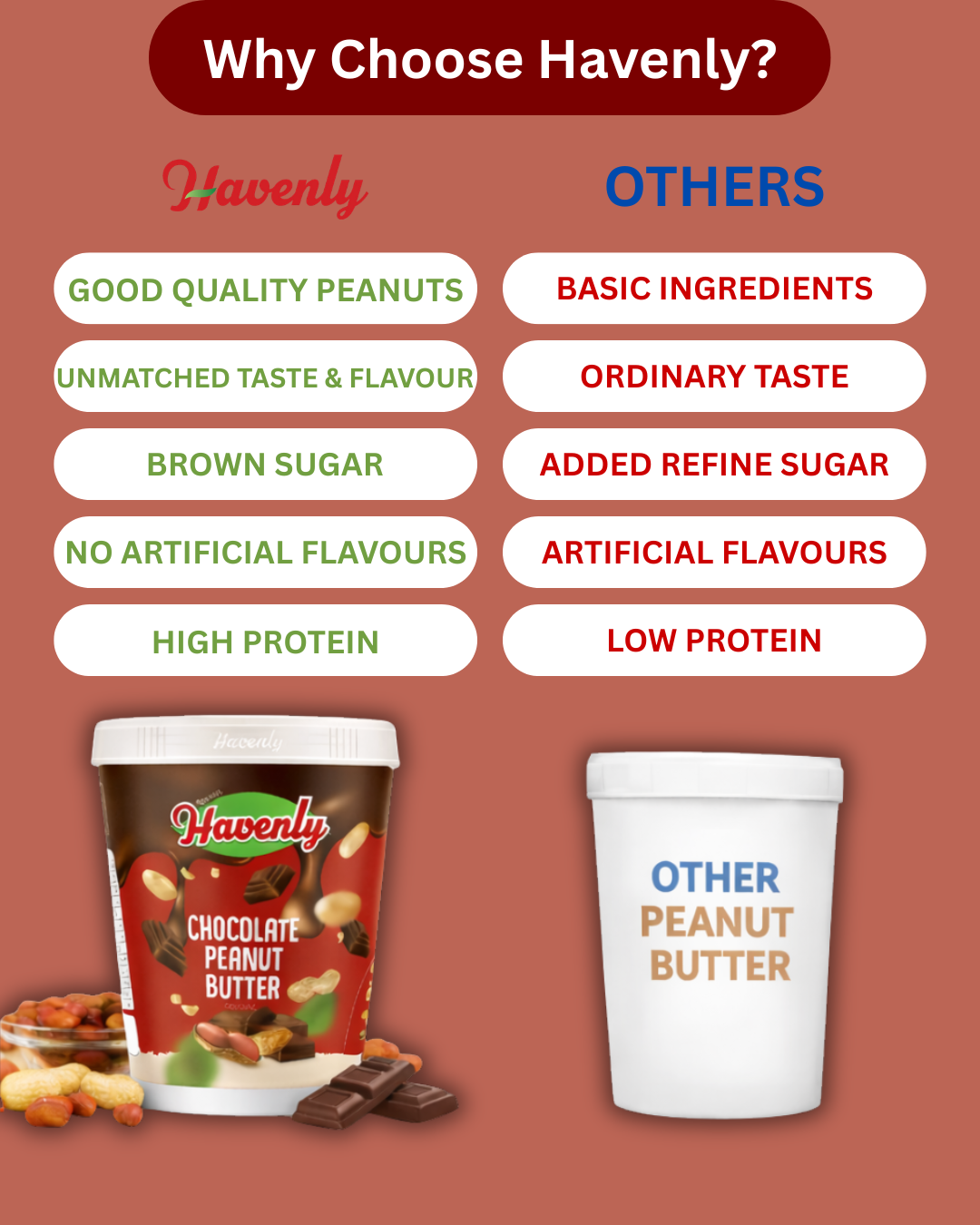 Chocolate Peanut Butter – Rich Cocoa - 500g