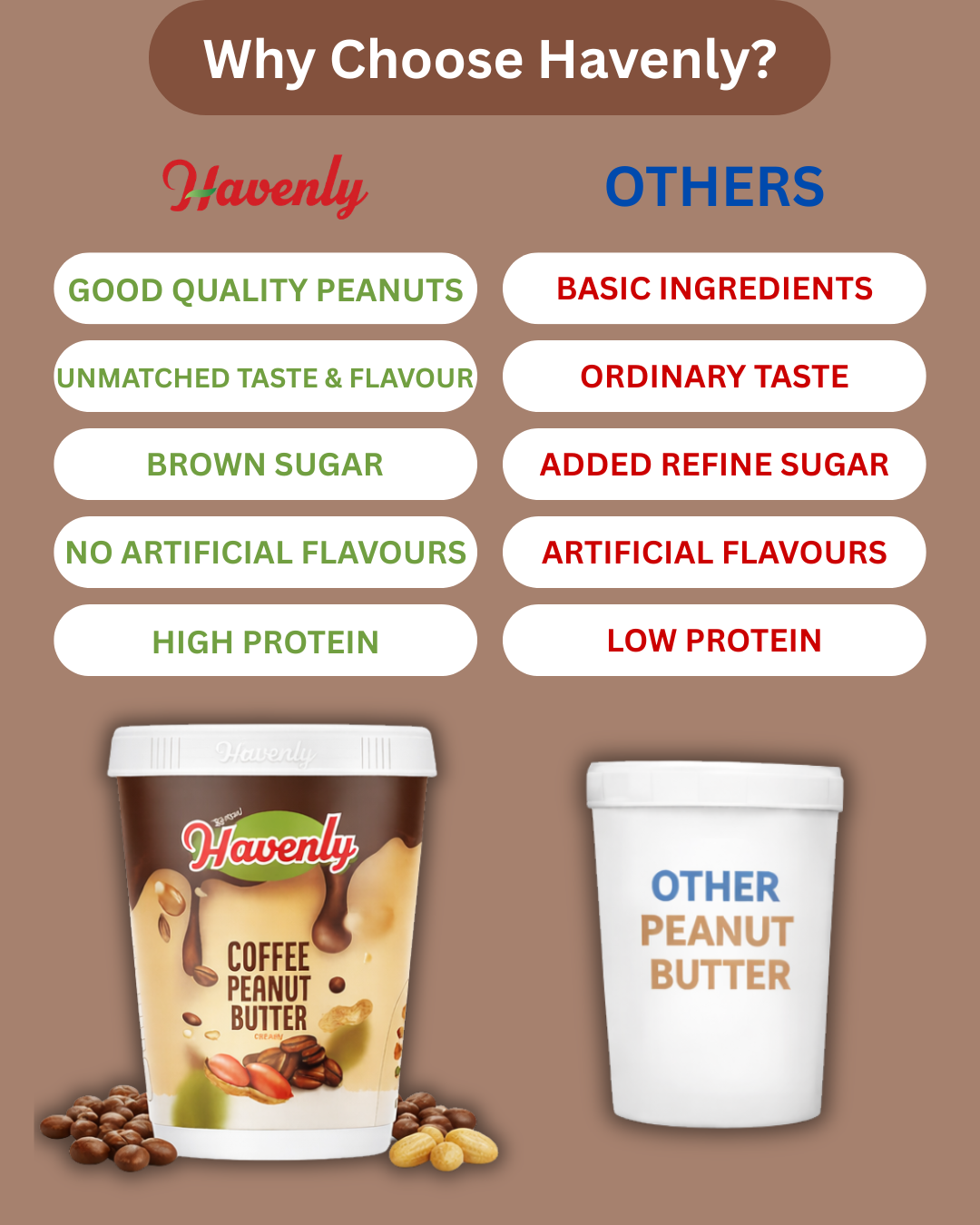 High Protein Coffee Peanut Butter - 500g