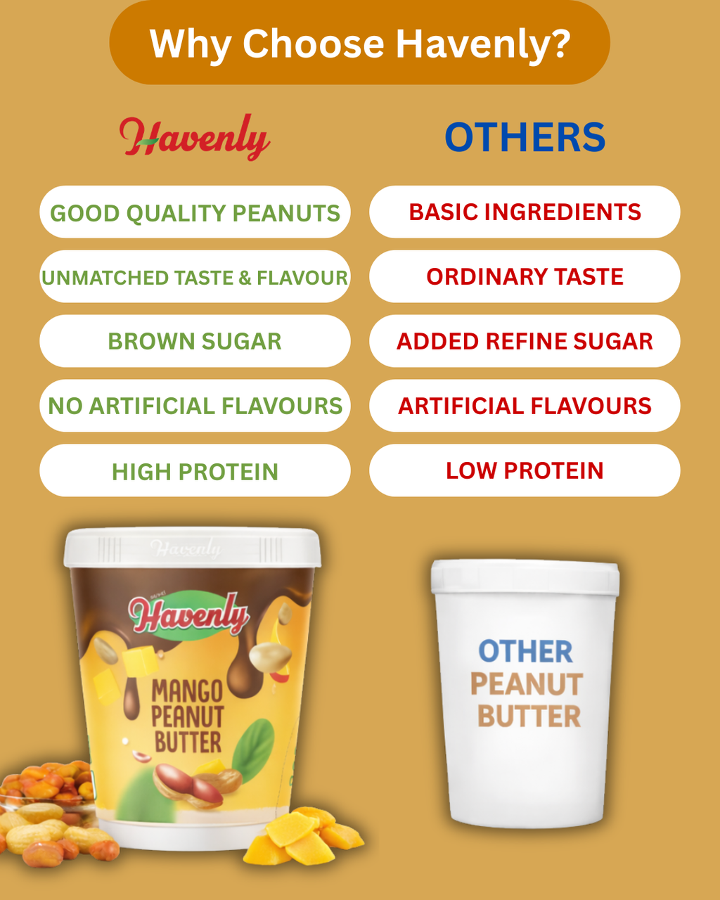 Mango Peanut Butter with Chia Seeds
