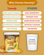 Mango Peanut Butter with Chia Seeds